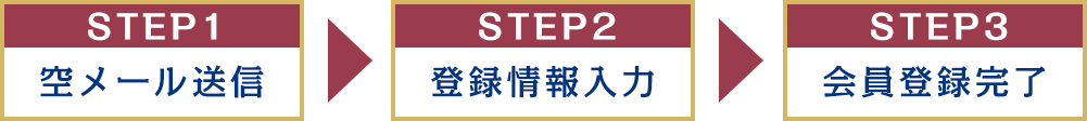 step1空メール送信、step2登録情報入力、step3会員登録完了