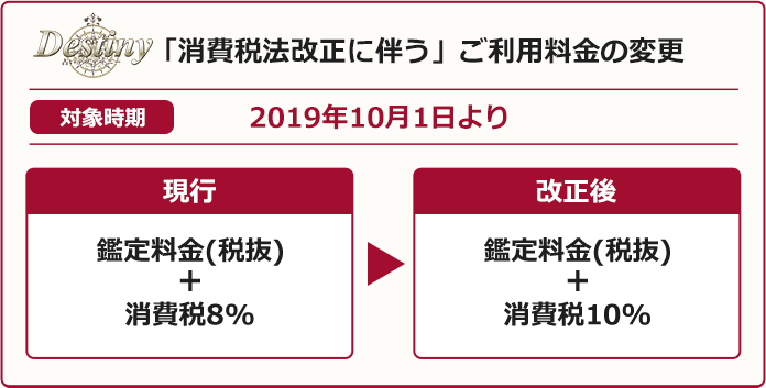 「消費税法改正に伴う」ご利用料金の変更