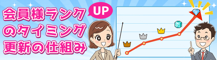 ����ͥ��UP�Υ����ߥ󥰹����λ��Ȥ�